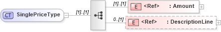 XSD Diagram of SinglePriceType in schema adsmltypelibrary-2_0-as_xsd (AdsML)