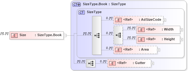 XSD Diagram of Size in schema adsmlbookings-2_0-publictypelibrary-as_xsd (AdsML)