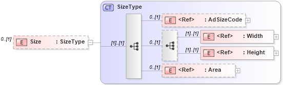 XSD Diagram of Size in schema adsmlbookings-2_0-publictypelibrary-as_xsd (AdsML)