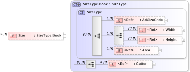 XSD Diagram of Size in schema adsmlproofofpublication-1_0-publictypelibrary-as_xsd (AdsML)