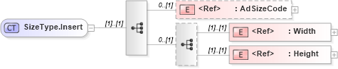 XSD Diagram of SizeType.Insert in schema adsmlbookings-2_0-publictypelibrary-as_xsd (AdsML)