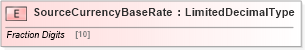 XSD Diagram of SourceCurrencyBaseRate in schema adsmlfinancials-1_0-publictypelibrary-as_xsd (AdsML)