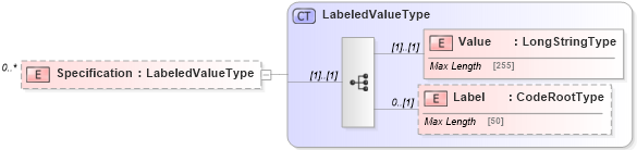 XSD Diagram of Specification in schema adsmltypelibrary-2_0-as_xsd (AdsML)