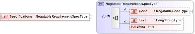 XSD Diagram of Specifications in schema adsmltypelibrary-2_0-as_xsd (AdsML)