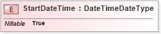 XSD Diagram of StartDateTime in schema adsmltypelibrary-2_0-as_xsd (AdsML)