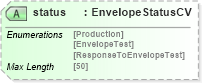 XSD Diagram of status in schema adsmlenvelope-1_1-main-as_xsd (AdsML)