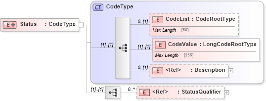 XSD Diagram of Status in schema adsmltypelibrary-2_0-as_xsd (AdsML)