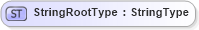 XSD Diagram of StringRootType in schema adsmltypelibrary-2_0-as_xsd (AdsML)
