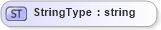 XSD Diagram of StringType in schema adsmltypelibrary-2_0-as_xsd (AdsML)