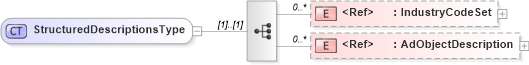 XSD Diagram of StructuredDescriptionsType in schema adsmlstructureddescriptions-1_0-publictypelibrary-as_xsd (AdsML)