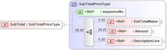 XSD Diagram of SubTotal in schema adsmltypelibrary-2_0-as_xsd (AdsML)