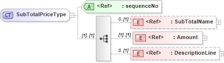 XSD Diagram of SubTotalPriceType in schema adsmltypelibrary-2_0-as_xsd (AdsML)