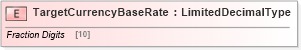 XSD Diagram of TargetCurrencyBaseRate in schema adsmlfinancials-1_0-publictypelibrary-as_xsd (AdsML)
