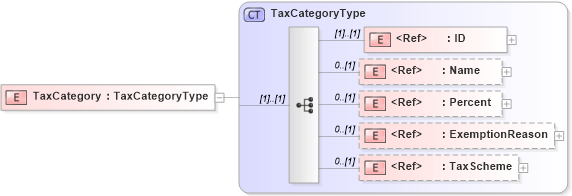 XSD Diagram of TaxCategory in schema adsmltypelibrary-2_0-as_xsd (AdsML)