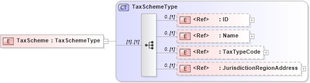 XSD Diagram of TaxScheme in schema adsmltypelibrary-2_0-as_xsd (AdsML)