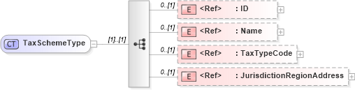 XSD Diagram of TaxSchemeType in schema adsmltypelibrary-2_0-as_xsd (AdsML)