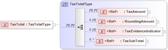 XSD Diagram of TaxTotal in schema adsmltypelibrary-2_0-as_xsd (AdsML)