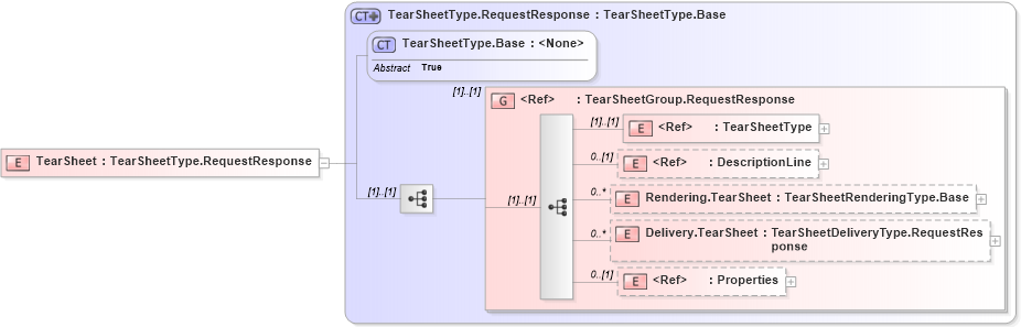 XSD Diagram of TearSheet in schema adsmlproofofpublication-1_0-publictypelibrary-as_xsd (AdsML)