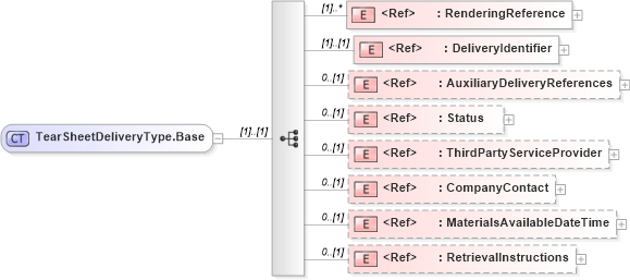 XSD Diagram of TearSheetDeliveryType.Base in schema adsmlproofofpublication-1_0-publictypelibrary-as_xsd (AdsML)