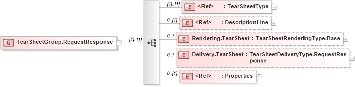 XSD Diagram of TearSheetGroup.RequestResponse in schema adsmlproofofpublication-1_0-publictypelibrary-as_xsd (AdsML)