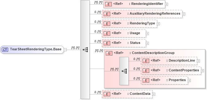 XSD Diagram of TearSheetRenderingType.Base in schema adsmlproofofpublication-1_0-publictypelibrary-as_xsd (AdsML)