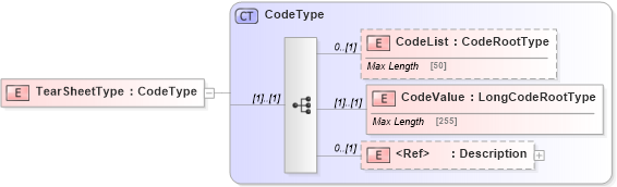 XSD Diagram of TearSheetType in schema adsmlproofofpublication-1_0-publictypelibrary-as_xsd (AdsML)