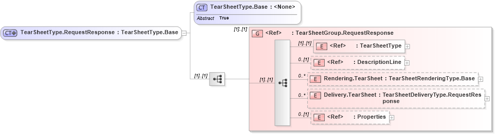 XSD Diagram of TearSheetType.RequestResponse in schema adsmlproofofpublication-1_0-publictypelibrary-as_xsd (AdsML)