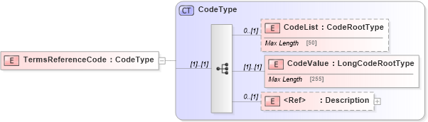 XSD Diagram of TermsReferenceCode in schema adsmltypelibrary-2_0-as_xsd (AdsML)