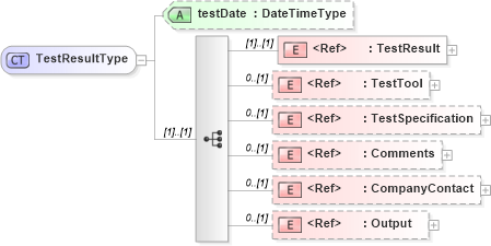 XSD Diagram of TestResultType in schema adsmlmaterials-2_0-publictypelibrary-as_xsd (AdsML)