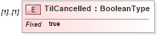 XSD Diagram of TilCancelled in schema adsmlbookings-2_0-publictypelibrary-as_xsd (AdsML)