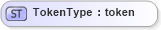 XSD Diagram of TokenType in schema adsmltypelibrary-2_0-as_xsd (AdsML)