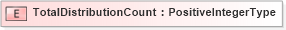 XSD Diagram of TotalDistributionCount in schema adsmlbookings-2_0-publictypelibrary-as_xsd (AdsML)