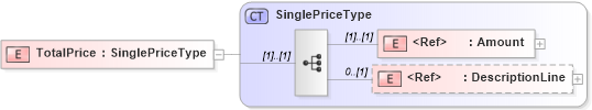 XSD Diagram of TotalPrice in schema adsmltypelibrary-2_0-as_xsd (AdsML)