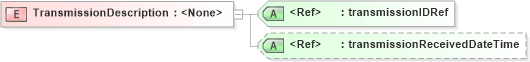 XSD Diagram of TransmissionDescription in schema adsmltypelibrary-2_0-as_xsd (AdsML)
