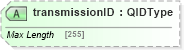 XSD Diagram of transmissionID in schema adsmltypelibrary-2_0-as_xsd (AdsML)