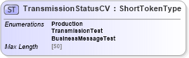 XSD Diagram of TransmissionStatusCV in schema adsmltypelibrary-2_0-as_xsd (AdsML)