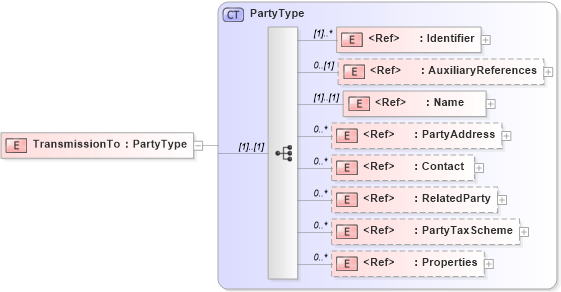 XSD Diagram of TransmissionTo in schema adsmltypelibrary-2_0-as_xsd (AdsML)