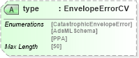 XSD Diagram of type in schema adsmlenvelope-1_1-main-as_xsd (AdsML)