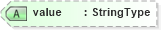 XSD Diagram of value in schema adsmlstructureddescriptions-1_0-publictypelibrary-as_xsd (AdsML)