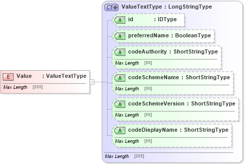 XSD Diagram of Value in schema adsmlstructureddescriptions-1_0-publictypelibrary-as_xsd (AdsML)