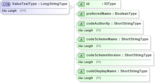 XSD Diagram of ValueTextType in schema adsmlstructureddescriptions-1_0-publictypelibrary-as_xsd (AdsML)