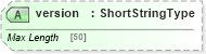 XSD Diagram of version in schema adsmltypelibrary-2_0-as_xsd (AdsML)