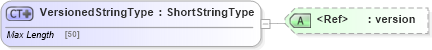 XSD Diagram of VersionedStringType in schema adsmltypelibrary-2_0-as_xsd (AdsML)