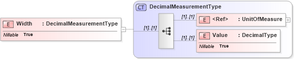 XSD Diagram of Width in schema adsmlmaterials-2_0-publictypelibrary-as_xsd (AdsML)