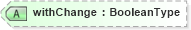 XSD Diagram of withChange in schema adsmlbookings-2_0-publictypelibrary-as_xsd (AdsML)