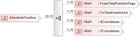 XSD Diagram of AbsolutePosition in schema adsmltypelibrary-2_0-as_xsd (AdsML)