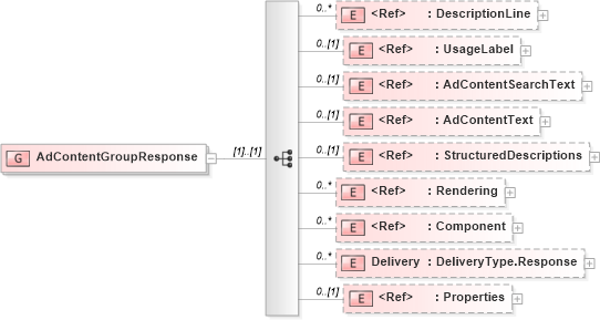 XSD Diagram of AdContentGroupResponse in schema adsmlmaterials-2_5-publictypelibrary-as_xsd (AdsML)