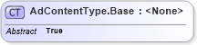 XSD Diagram of AdContentType.Base in schema adsmlmaterials-2_5-publictypelibrary-as_xsd (AdsML)