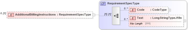 XSD Diagram of AdditionalBillingInstructions in schema adsmlbookings-2_5-publictypelibrary-as_xsd (AdsML)