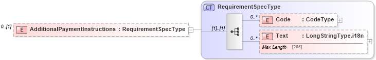 XSD Diagram of AdditionalPaymentInstructions in schema adsmlbookings-2_5-publictypelibrary-as_xsd (AdsML)